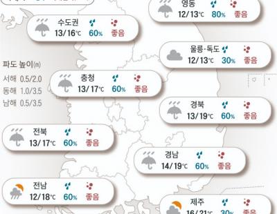 [오늘의 날씨]2024년 5월 7일 오늘도 전국 곳곳 비