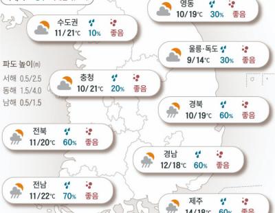 [오늘의 날씨]2024년 5월 8일 흐리다 갬…선선한 기온