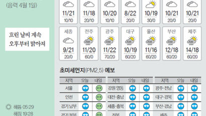 [오늘의 날씨] 5월 8일