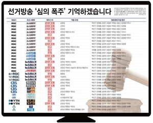 선거방송심의위는 어떻게 5개월간 ‘언론장악’ 중심에 섰나