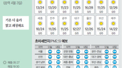 [오늘의 날씨] 5월 10일