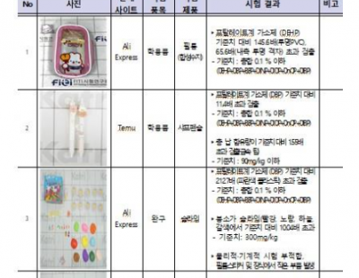 ‘해외직구’ 슬라임 장난감에서 가습기 살균제 성분 검출