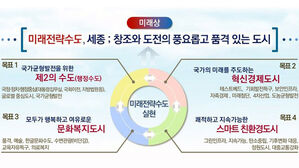 2040년 계획인구 78만 5천 명…미래전략수도 세종 기본계획 확정