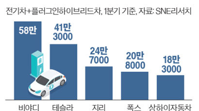 중국산 전기차 관세 100%…미국, 4배로 올린다