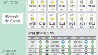 [오늘의 날씨] 5월 14일