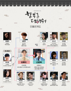 '함부로 대해줘' 인물관계도 김명수X이유영, 운명적으로 얽혔다