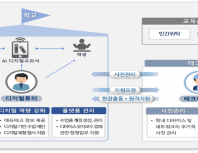 5성급 호텔서 13만원 코스요리, AI 교과서 ‘호화 연수’ 논란