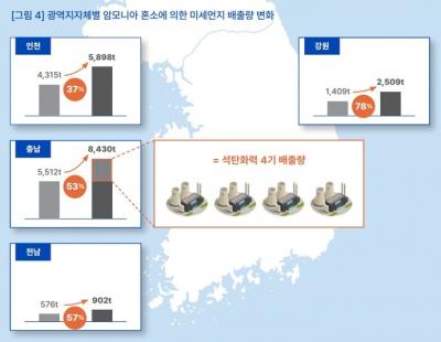 ‘무탄소 발전’이라더니···미세먼지 늘려 국민 건강 위협하는 ‘암모니아 혼소’