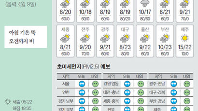 [오늘의 날씨] 5월 16일