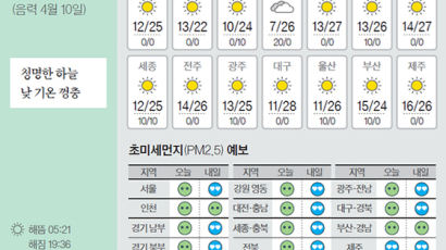 [오늘의 날씨] 5월 17일