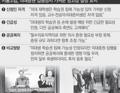 “공공복리가 더 중요”…소송전 ‘의료계 완패’