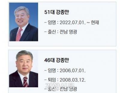 두 번 당선돼 두 번 모두 비위 직위상실…전남 영광군수 ‘불명예’