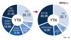 [분석] 2024년 한국 언론은 누가 지배하고 있는가