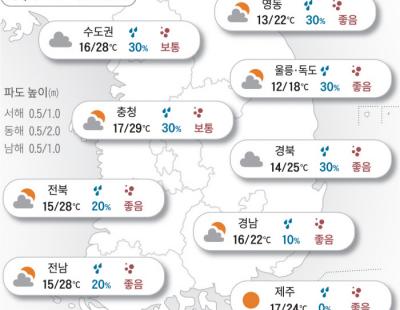 [오늘의 날씨]2024년 5월 21일 수도권·충청·호남 낮 최고기온 28도 ‘초여름’