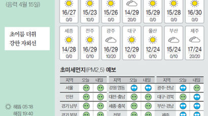 [오늘의 날씨] 5월 22일