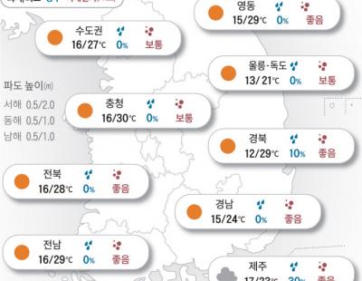 [오늘의 날씨]2024년 5월 22일 30도까지 오르는 낮더위