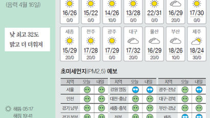 [오늘의 날씨] 5월 23일