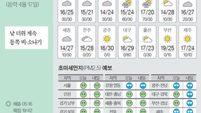 [오늘의 날씨] 5월 24일