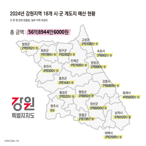 올해 강원 계도지 예산, 지난해보다 늘어난 57억