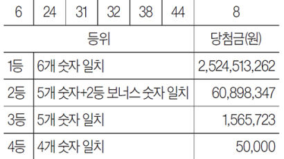 [로또 복권] 5월 25일 &lt;제1121회&gt;