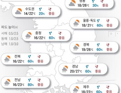 [오늘의 날씨]2024년 5월 27일  비 그치고 시원한 바람 솔솔