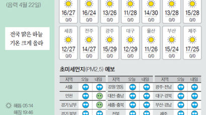 [오늘의 날씨] 5월 29일