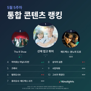 ‘선재 업고 튀어’ 3주 연속 1위...천우희 주연 드라마 2위·4위로 쌍끌이 흥행