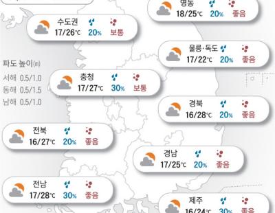 [오늘의 날씨]2024년 5월 30일 초여름 날씨 계속…오후부터 흐려져요