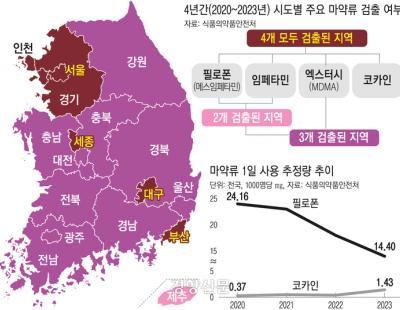 전국 하수도 4년째 마약 검출···필로폰 줄고, 코카인 늘어