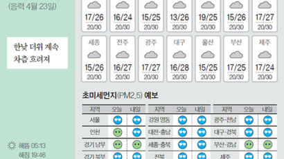 [오늘의 날씨] 5월 30일