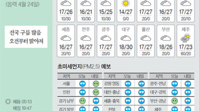 [오늘의 날씨] 5월 31일