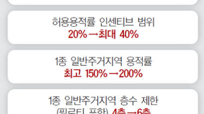 서울 재개발·재건축 규제 푼다…빌라·단독주택 층고 제한 4층→6층