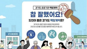 "도민 평가 잘 받으려고"…경품 등에 수천만 원 쓴 경기 산하기관들