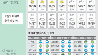 [오늘의 날씨] 6월 3일