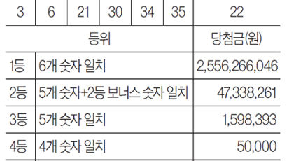 [로또 복권] 6월 1일 &lt;제1122회&gt;