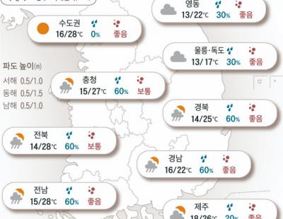 [오늘의 날씨]2024년 6월 3일 낮 최고 28도…충청·남부 비소식