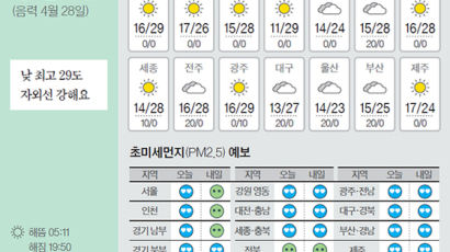 [오늘의 날씨] 6월 4일