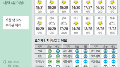 [오늘의 날씨] 6월 5일