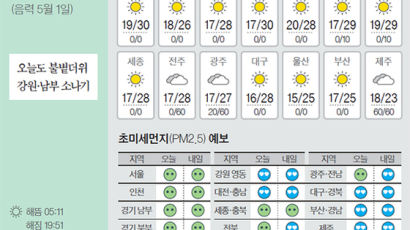 [오늘의 날씨] 6월 6일