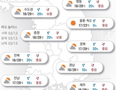 [오늘의 날씨]2024년 6월 7일 맑은 하늘…밤엔 구름 몰려와요