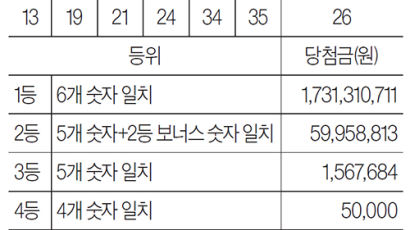 [로또 복권] 6월 8일 &lt;제1123회&gt;