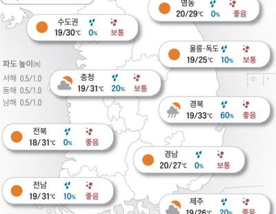 [오늘의 날씨]2024년 6월 10일 30도 한여름 더위…전국 미세먼지 ‘좋음’