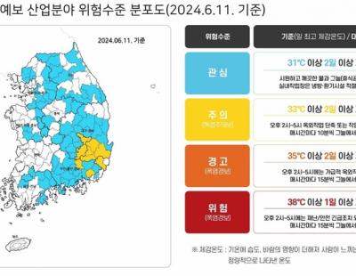 대구·울산·경주·김해 ‘폭염주의보’…노동부도 ‘폭염영향예보’