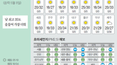 [오늘의 날씨] 6월 13일