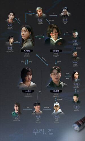 '우리, 집' 인물관계도, 당혹 난감 김희선 VS 의기양양 웃음 한성민...몇부작?