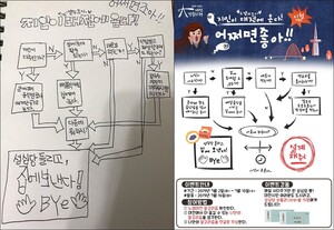 우리 지역 ‘노잼도시’라는 언론, 무엇을 놓쳤나