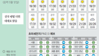 [오늘의 날씨] 6월 17일