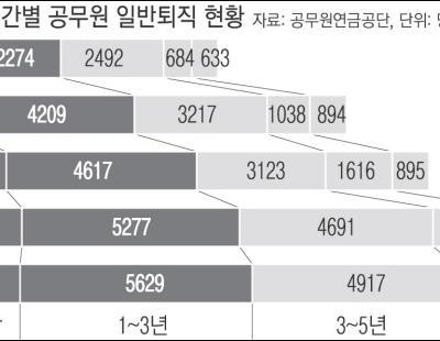 [어느 젊은 공무원의 죽음] 두 시간 인수인계 후 바로 실전…쏟아지는 업무·질책에 벼랑 끝으로 몰리는 신임 공무원