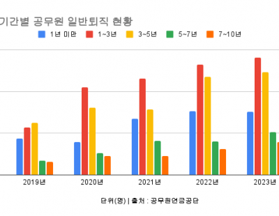 민원에 치이고 상사에게 혼나고···벼랑끝으로 몰리는 신입[어느 젊은 공무원의 죽음]