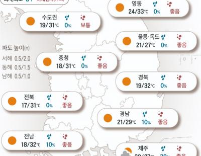 [오늘의 날씨]2024년 6월 17일 더위 계속, 강한 자외선 조심하세요